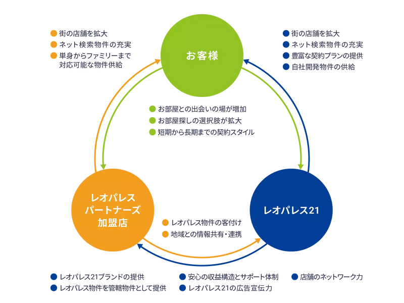 partners.introduction.alt