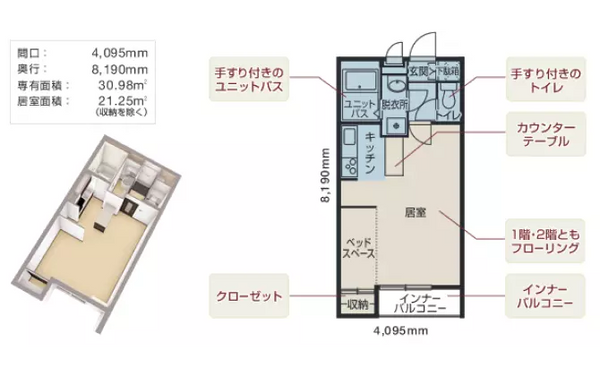 充分利用橫寬的方案（方案種類） FSZ-11