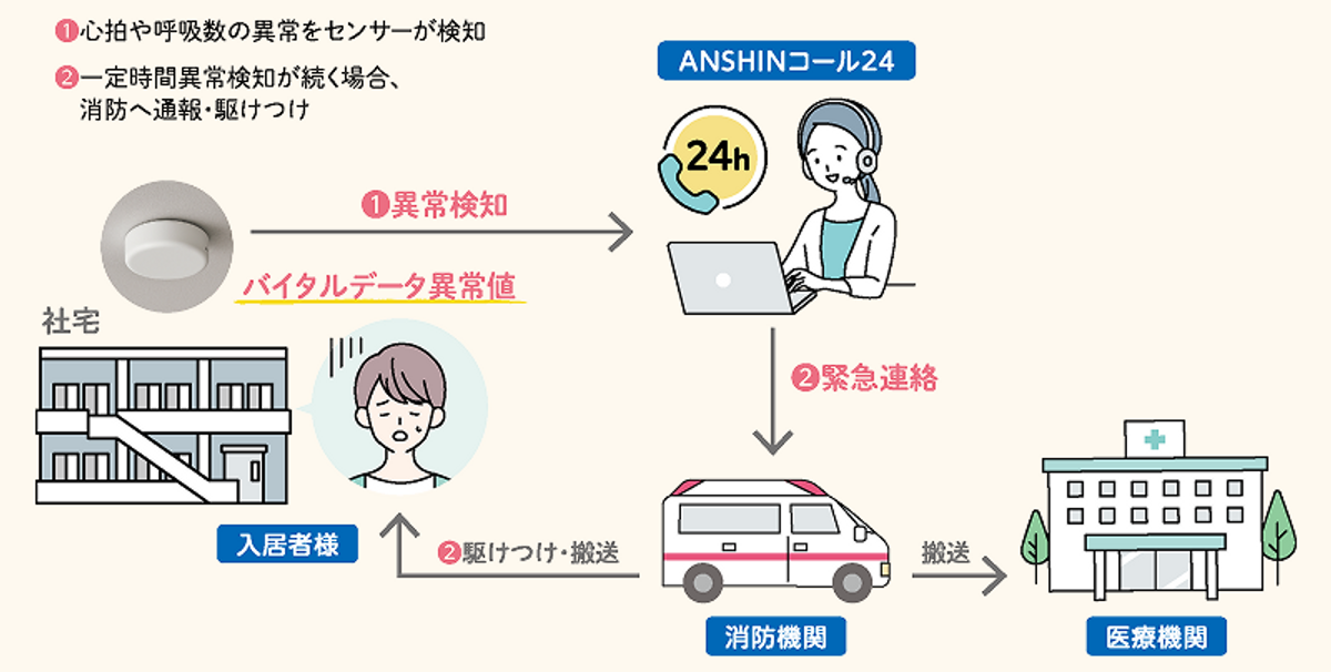 Usage Example