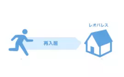 累計2年以上お住まいの方はお得！