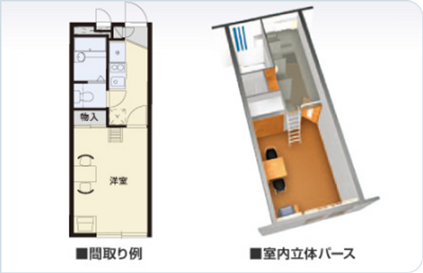 阁楼类型